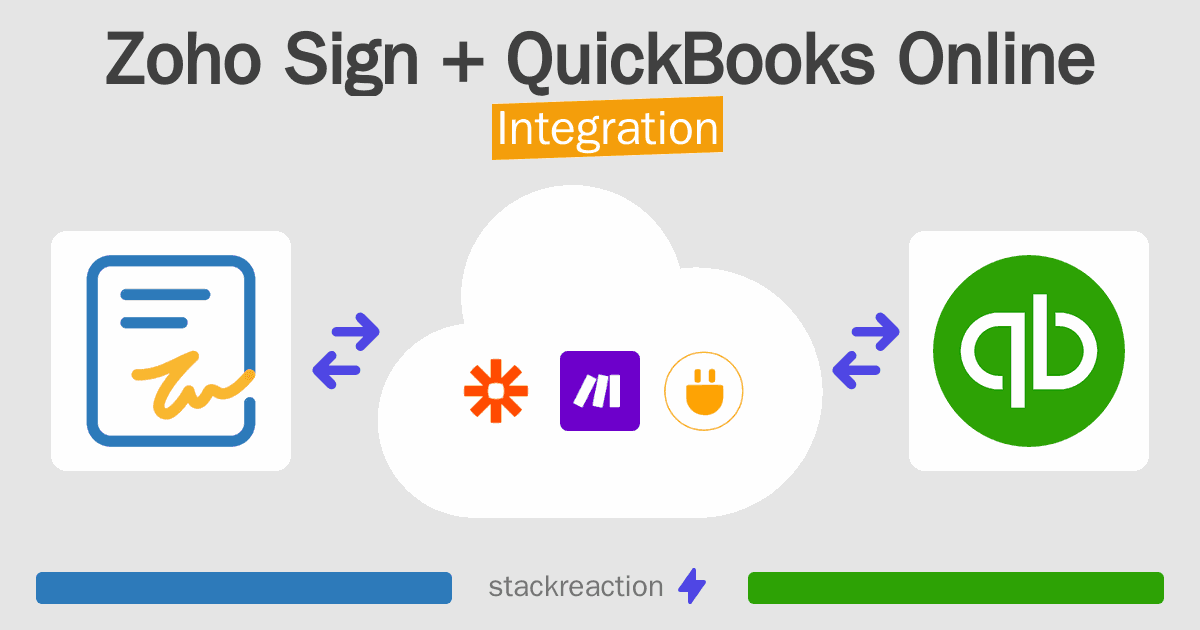 Zoho Sign and QuickBooks Online Integration