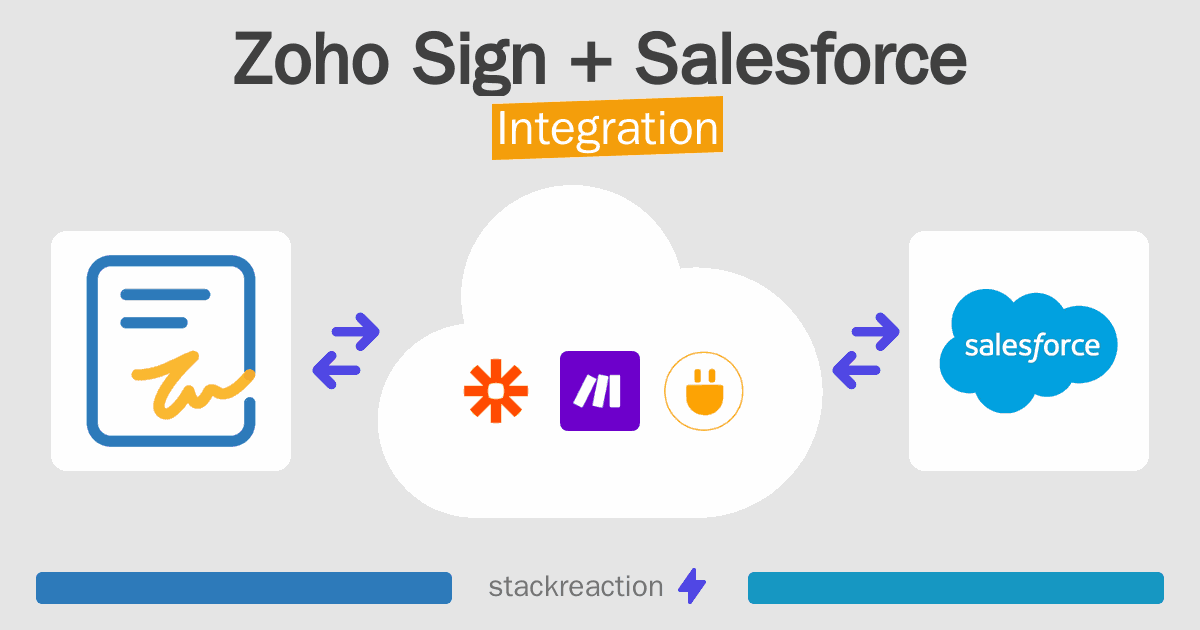 Zoho Sign and Salesforce Integration