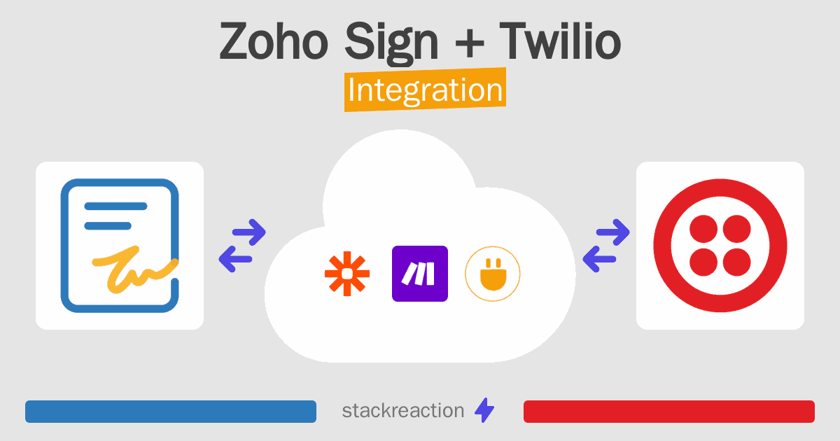 Zoho Sign and Twilio Integration