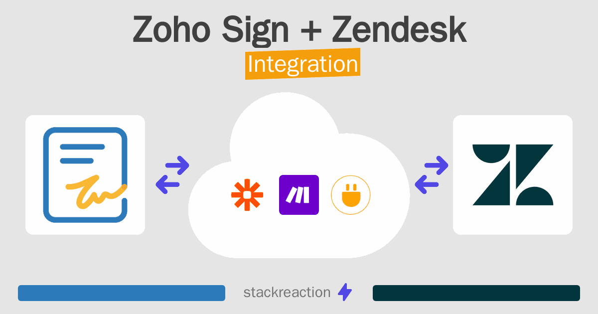 Zoho Sign and Zendesk Integration