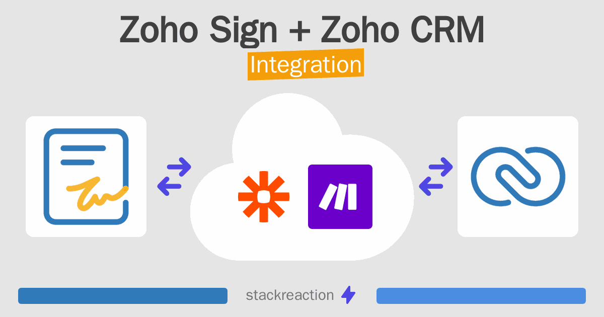 Zoho Sign and Zoho CRM Integration