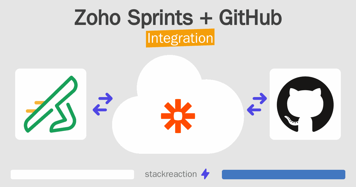 Zoho Sprints and GitHub Integration