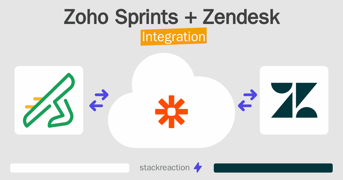 Zoho Sprints and Zendesk Integration