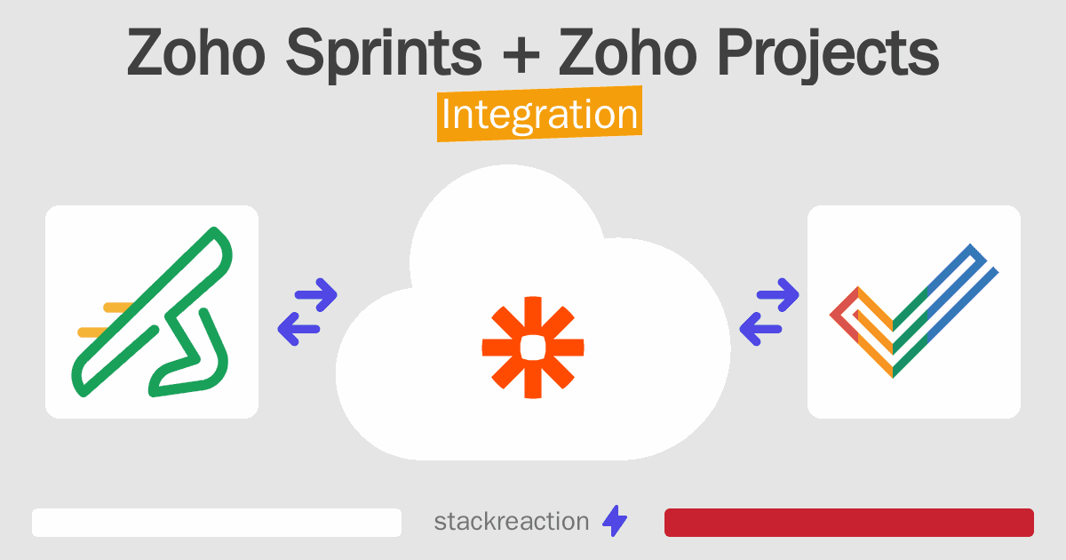 Zoho Sprints and Zoho Projects Integration