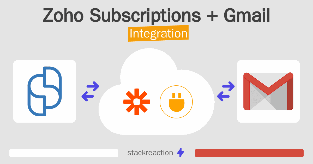 Zoho Subscriptions and Gmail Integration