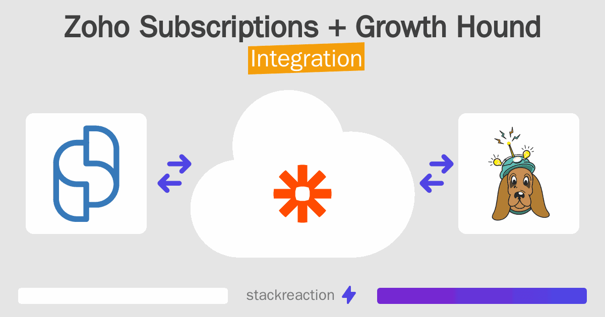 Zoho Subscriptions and Growth Hound Integration