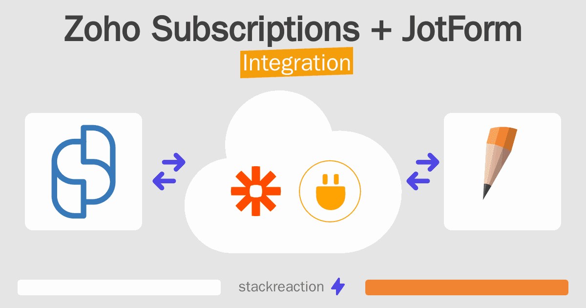 Zoho Subscriptions and JotForm Integration