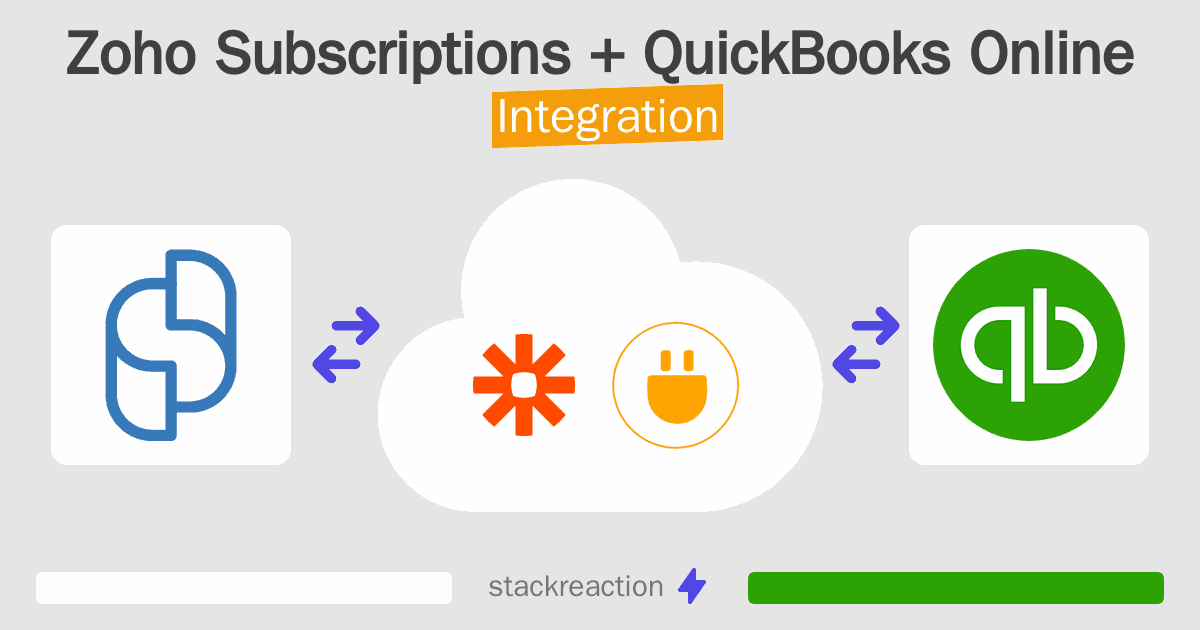 Zoho Subscriptions and QuickBooks Online Integration