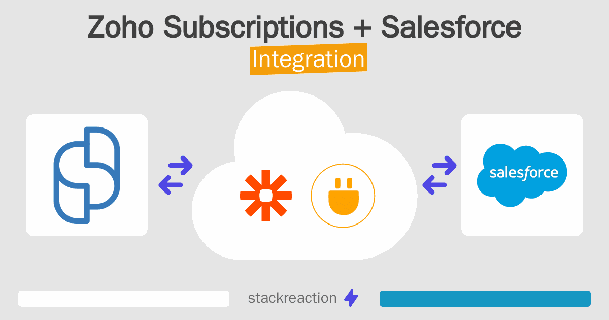 Zoho Subscriptions and Salesforce Integration