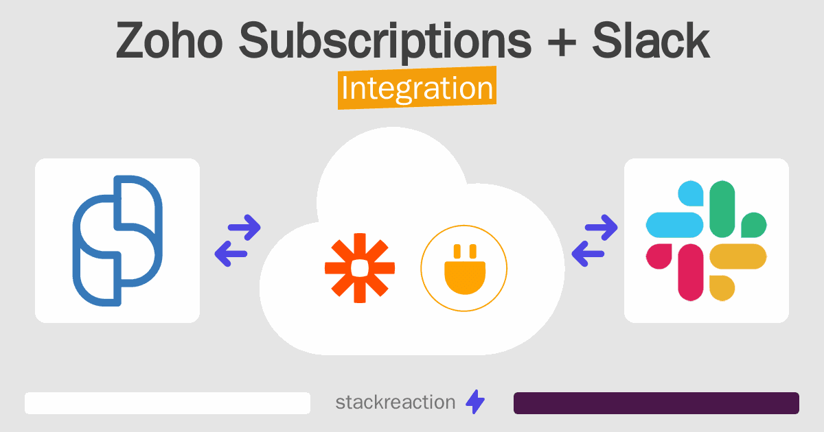 Zoho Subscriptions and Slack Integration