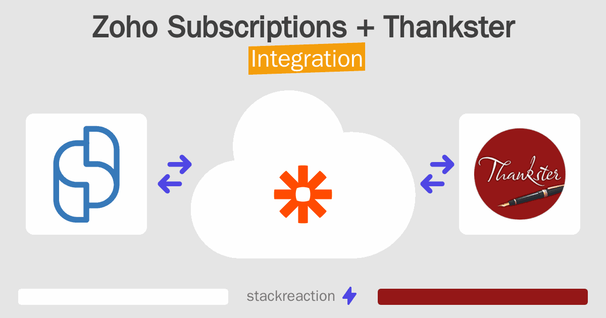 Zoho Subscriptions and Thankster Integration