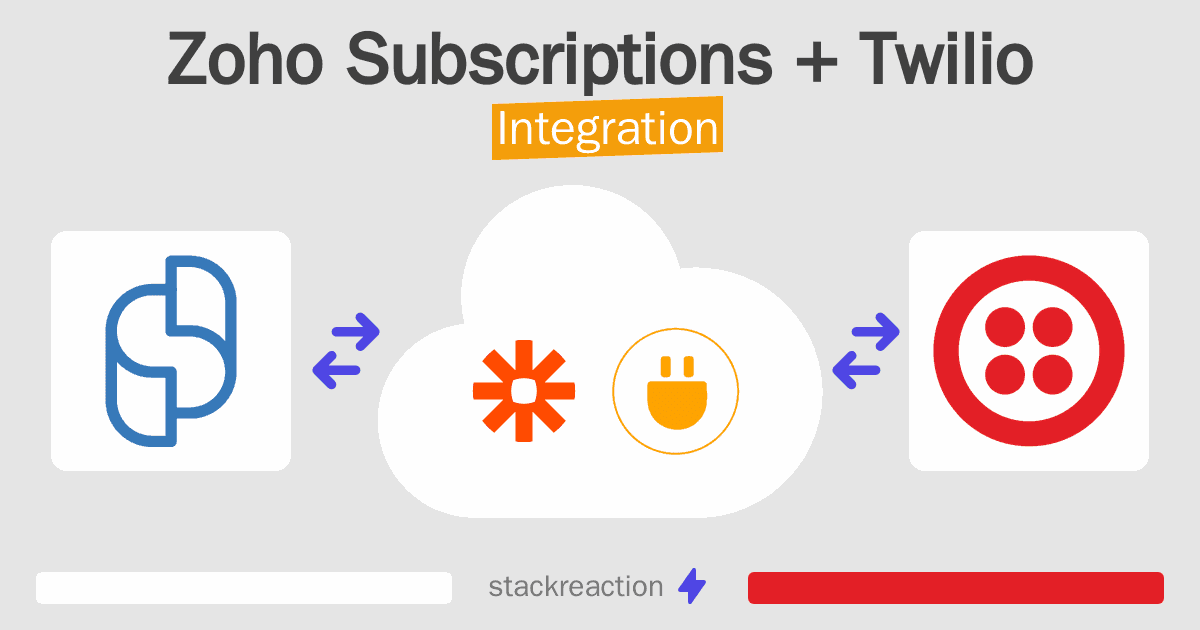 Zoho Subscriptions and Twilio Integration