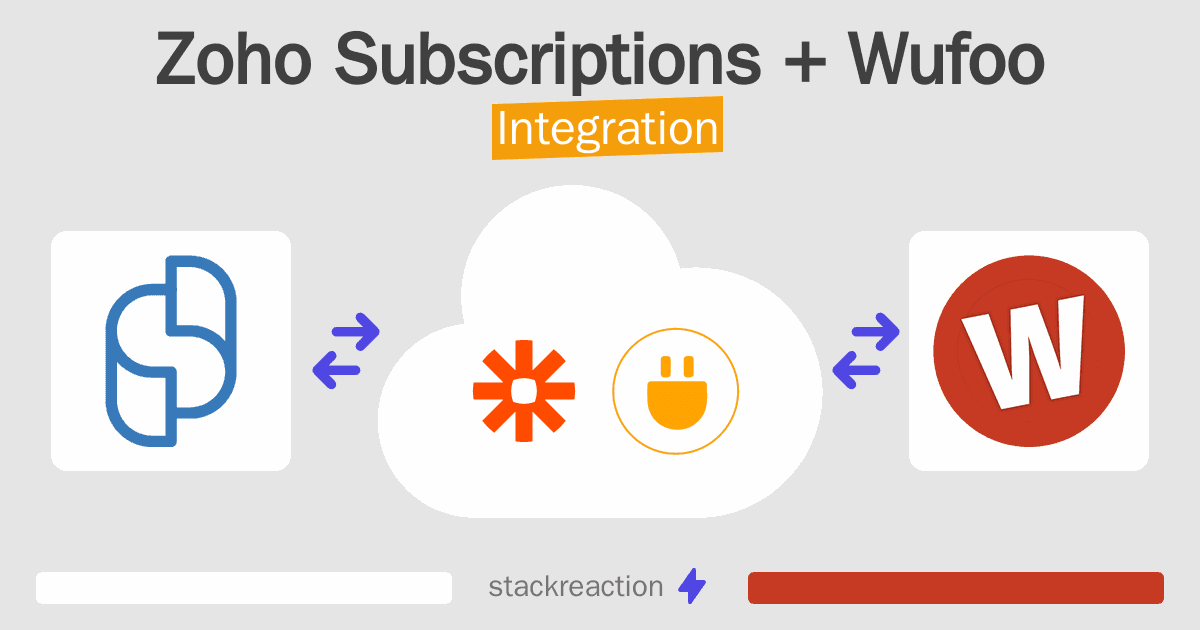 Zoho Subscriptions and Wufoo Integration