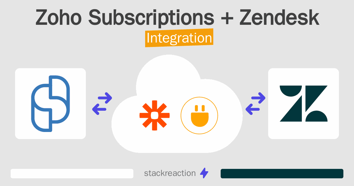 Zoho Subscriptions and Zendesk Integration