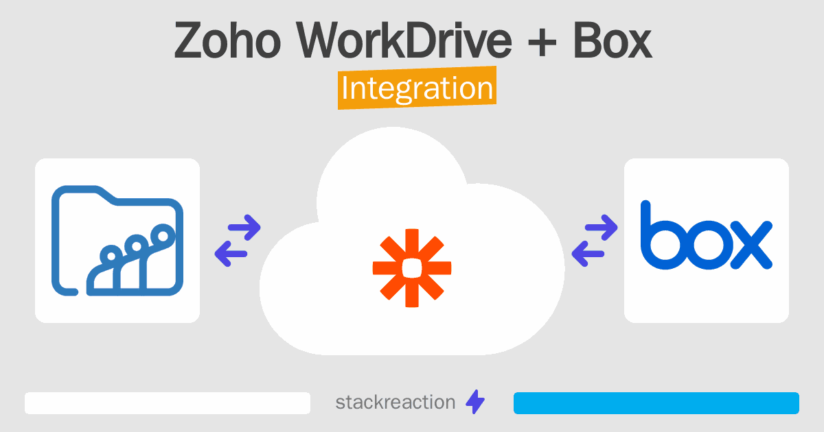 Zoho WorkDrive and Box Integration