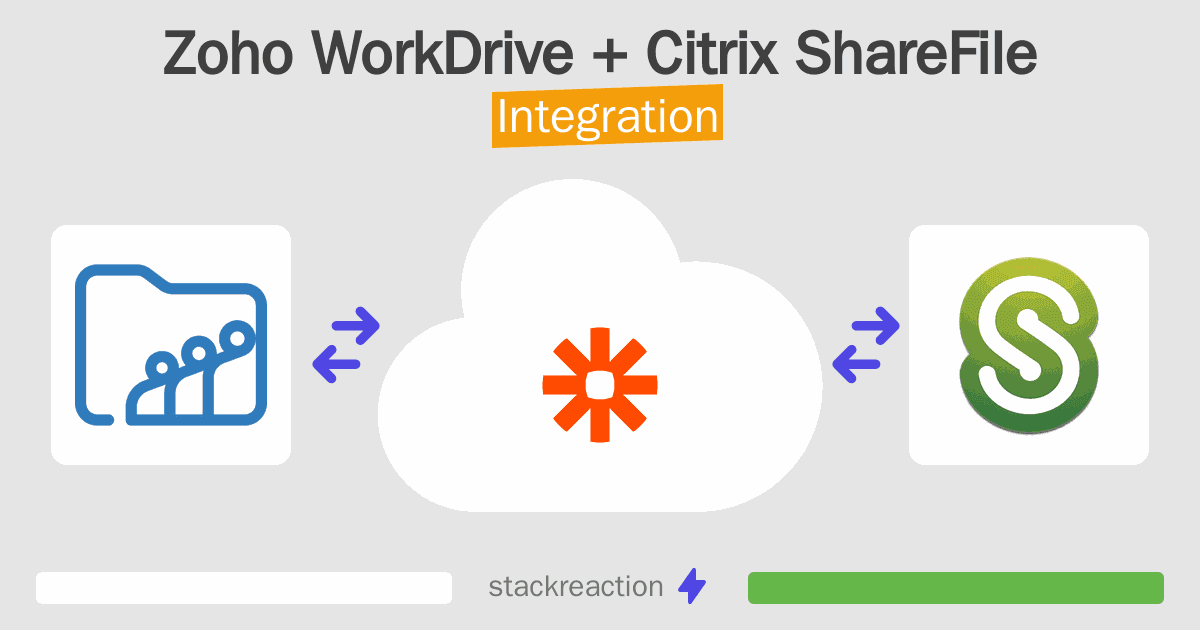 Zoho WorkDrive and Citrix ShareFile Integration