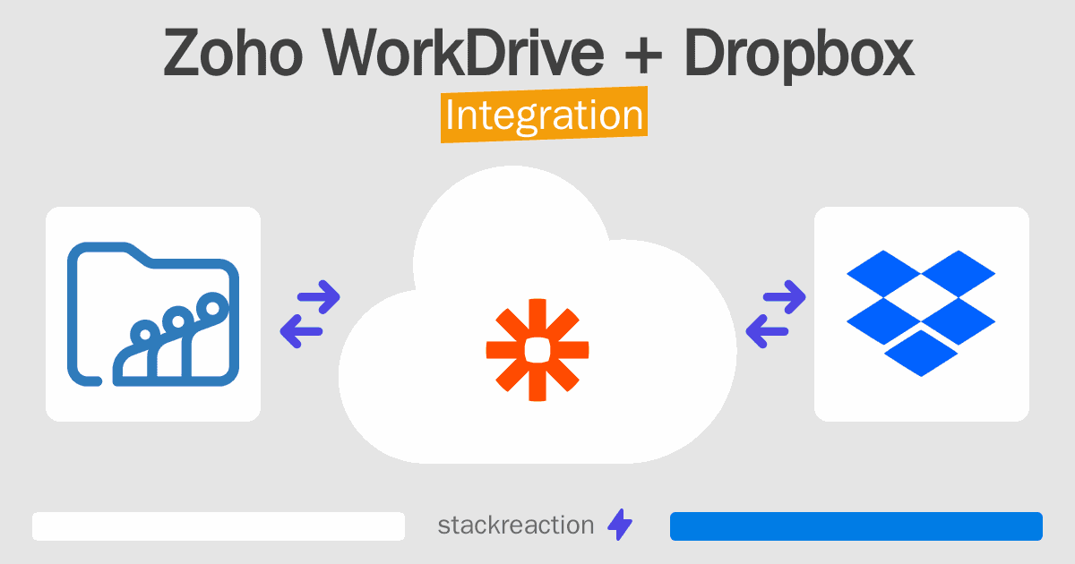 Zoho WorkDrive and Dropbox Integration