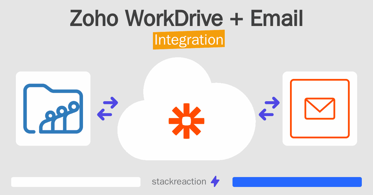 Zoho WorkDrive and Email Integration