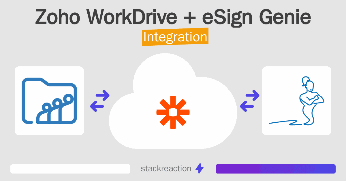 Zoho WorkDrive and eSign Genie Integration