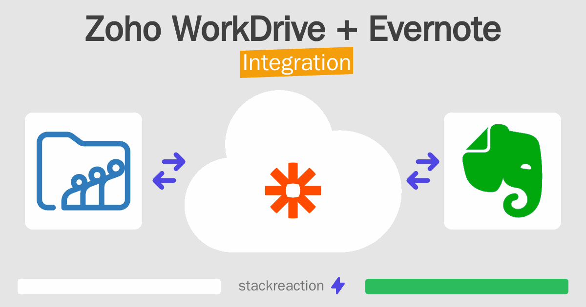 Zoho WorkDrive and Evernote Integration