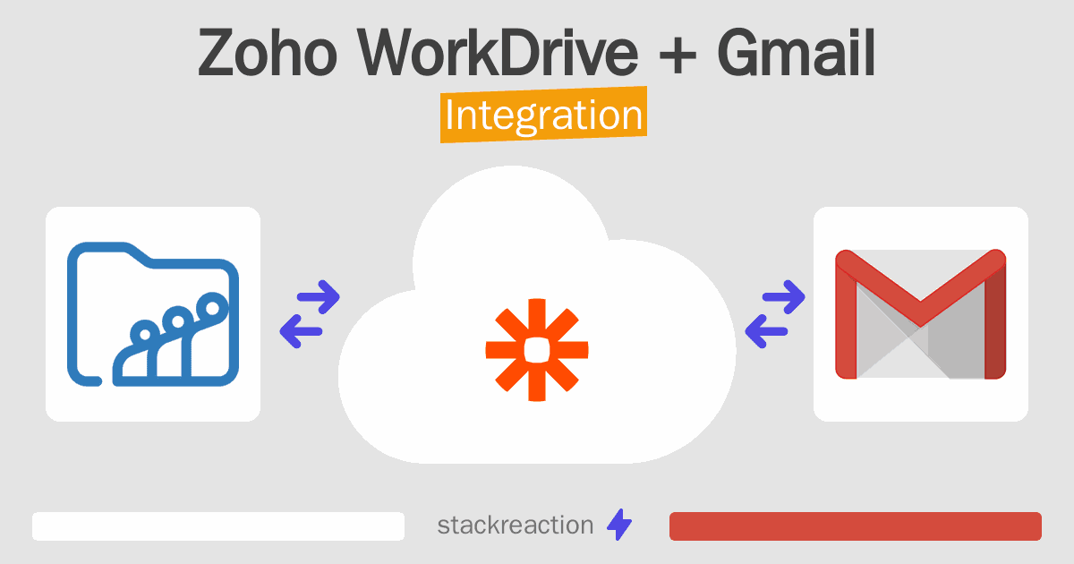 Zoho WorkDrive and Gmail Integration