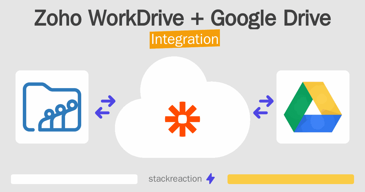Zoho WorkDrive and Google Drive Integration