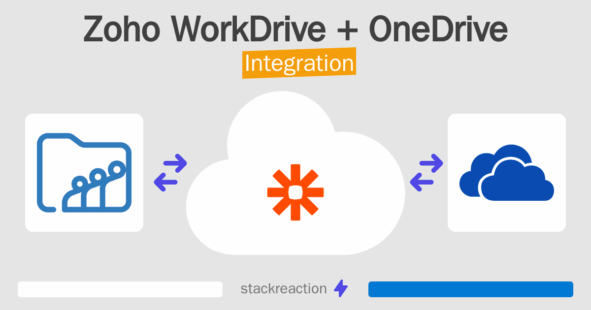 Zoho WorkDrive and OneDrive Integration