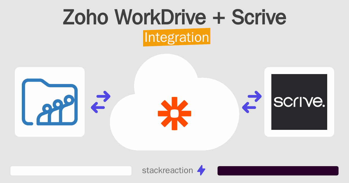 Zoho WorkDrive and Scrive Integration