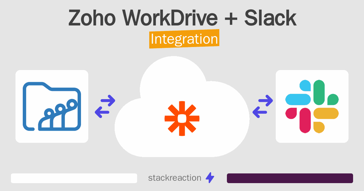 Zoho WorkDrive and Slack Integration