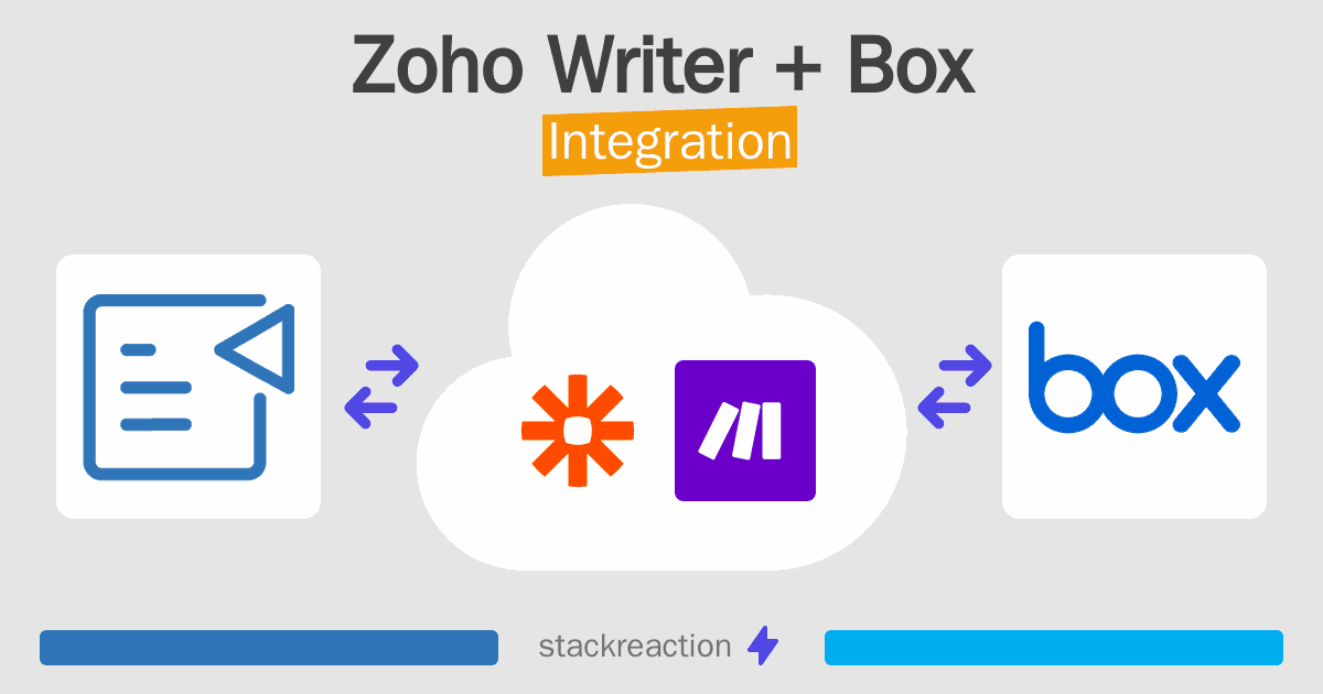 Zoho Writer and Box Integration