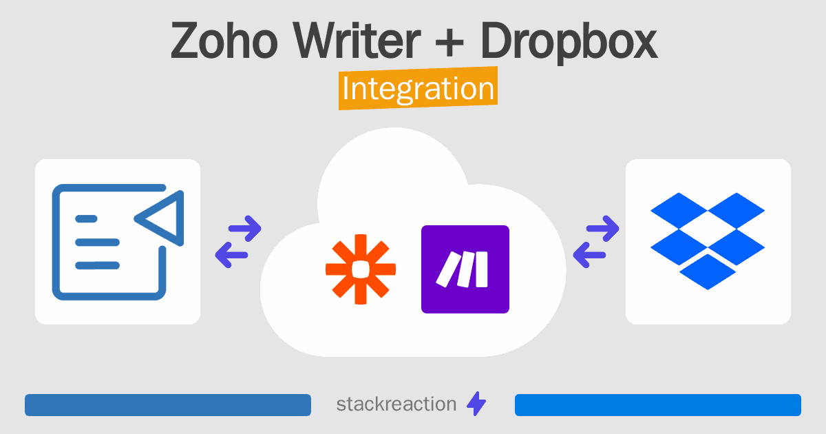 Zoho Writer and Dropbox Integration