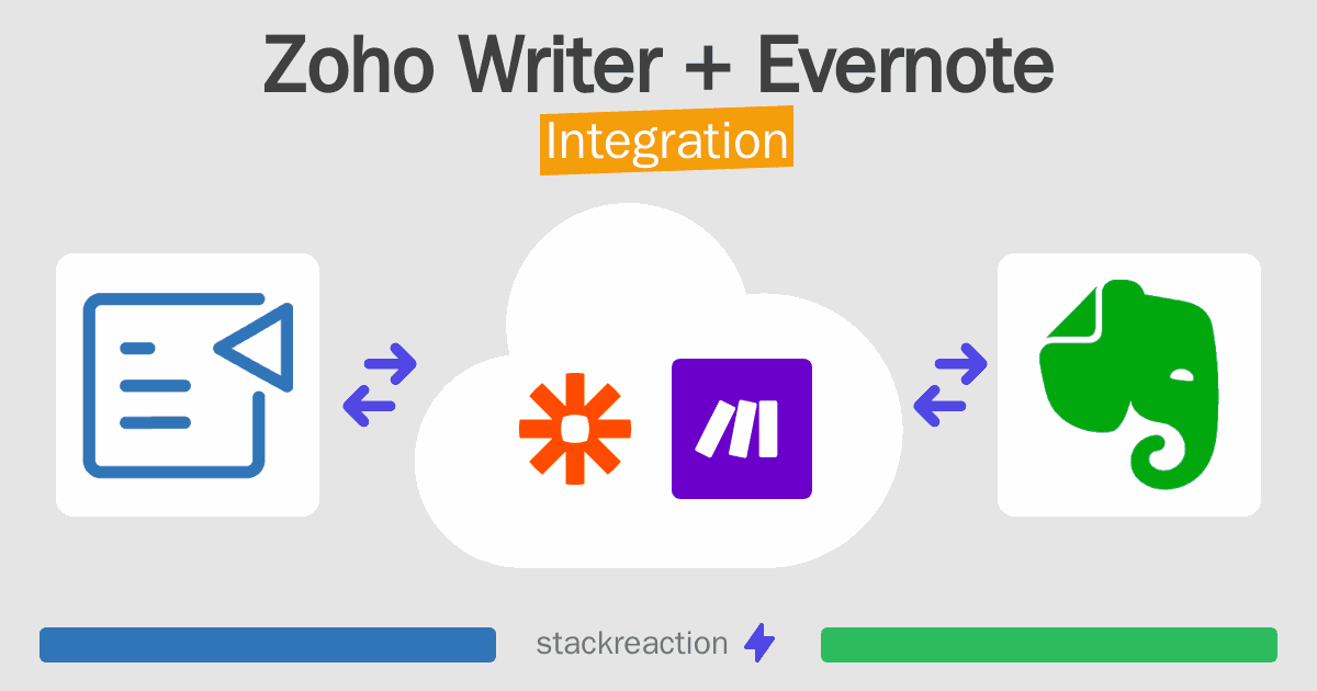 Zoho Writer and Evernote Integration