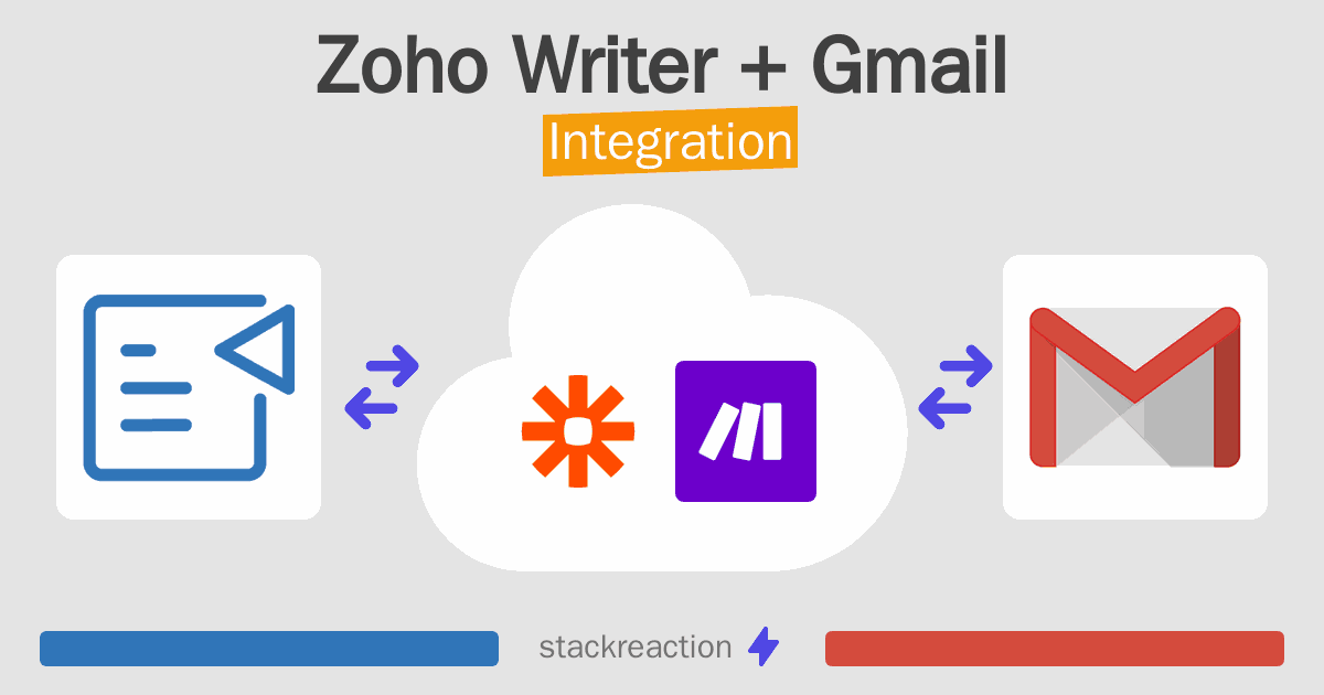 Zoho Writer and Gmail Integration
