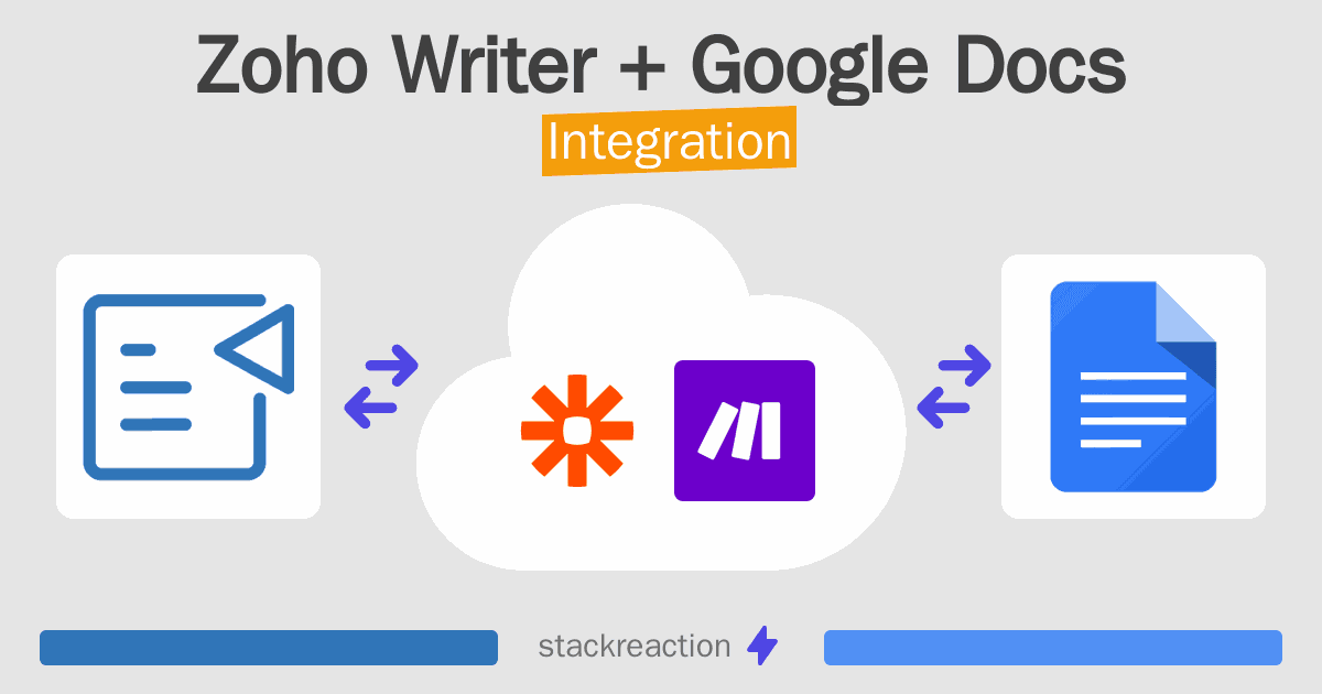 Zoho Writer and Google Docs Integration