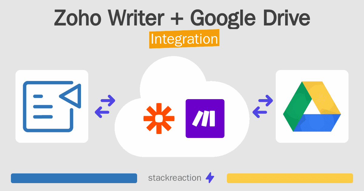 Zoho Writer and Google Drive Integration