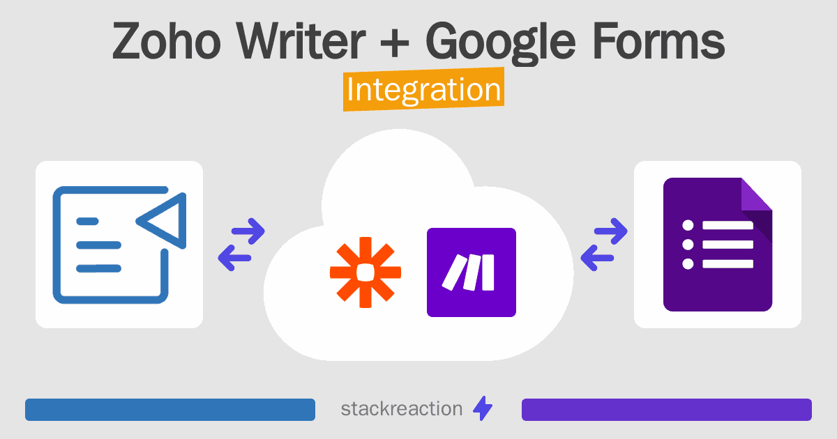 Zoho Writer and Google Forms Integration