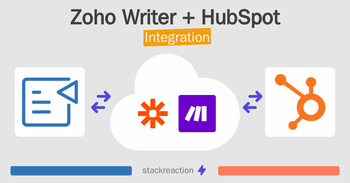 Zoho Writer and HubSpot Integration