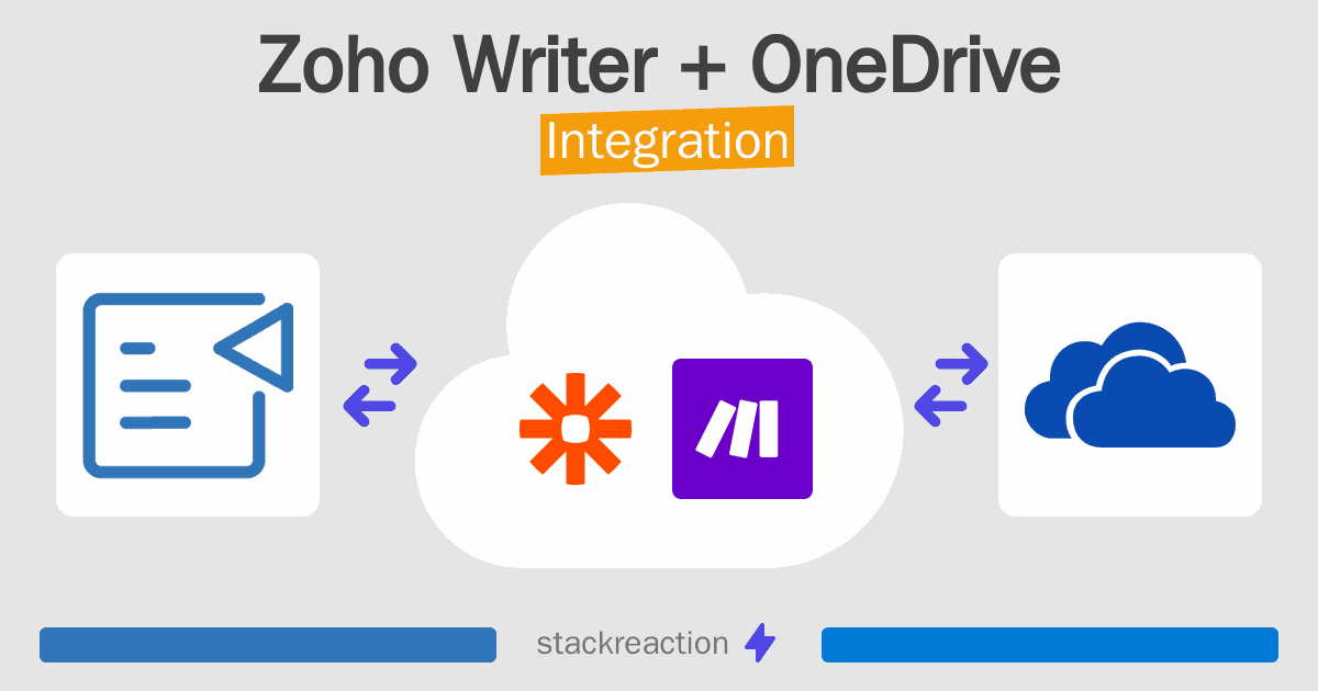 Zoho Writer and OneDrive Integration