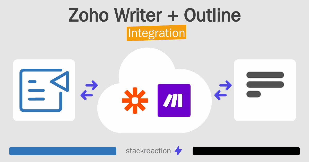 Zoho Writer and Outline Integration