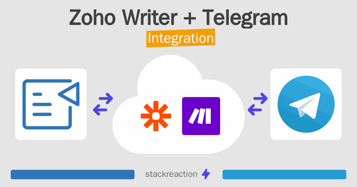 Zoho Writer and Telegram Integration