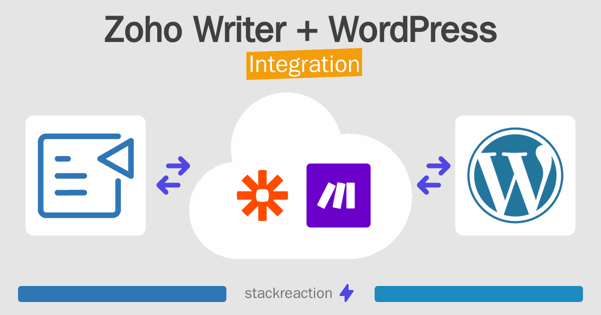Zoho Writer and WordPress Integration
