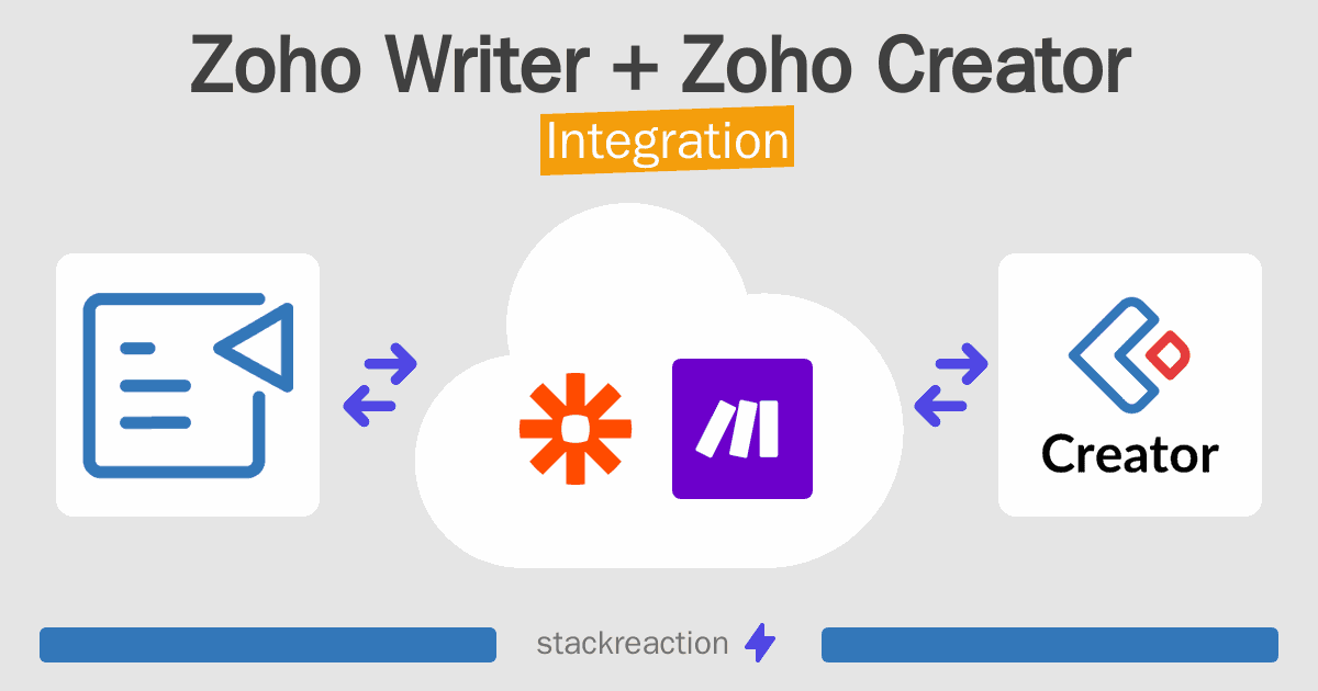 Zoho Writer and Zoho Creator Integration