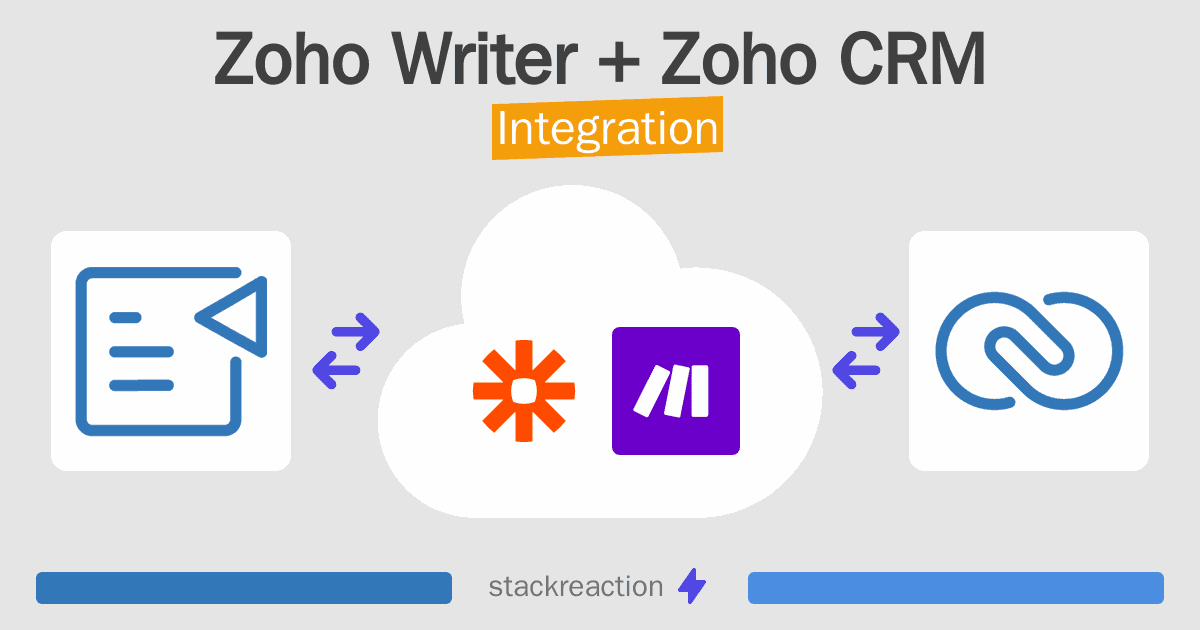 Zoho Writer and Zoho CRM Integration
