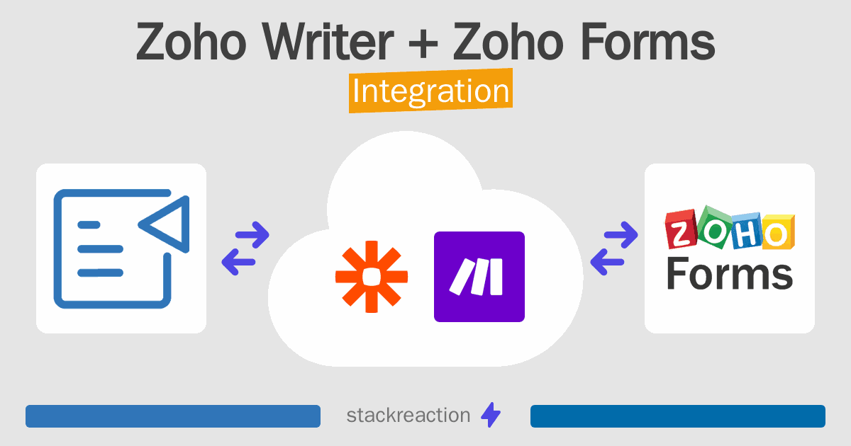Zoho Writer and Zoho Forms Integration