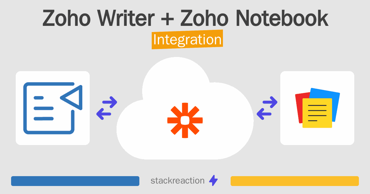 Zoho Writer and Zoho Notebook Integration
