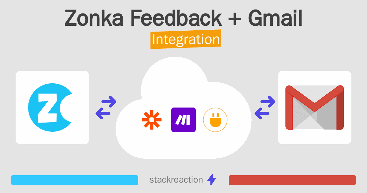 Zonka Feedback and Gmail Integration