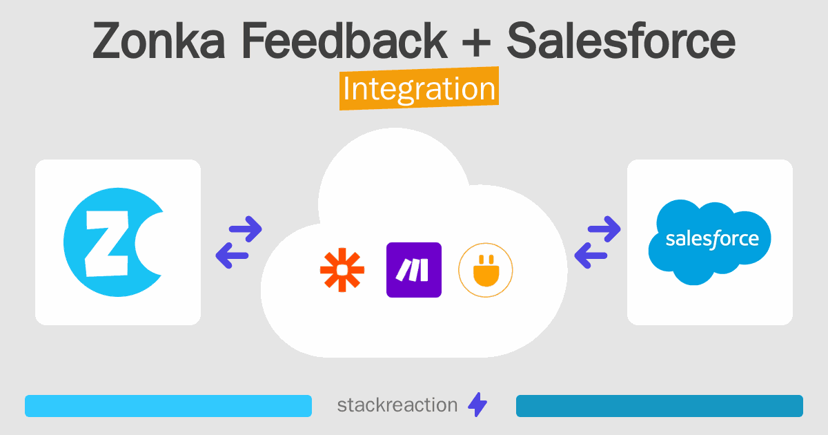 Zonka Feedback and Salesforce Integration