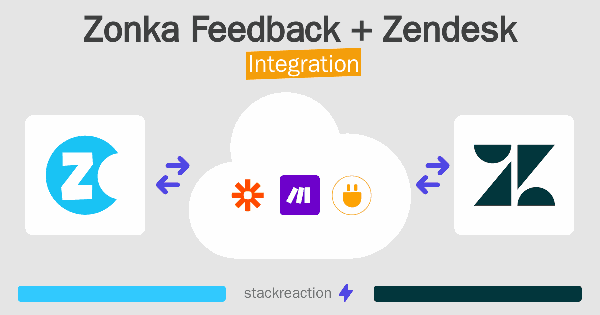 Zonka Feedback and Zendesk Integration
