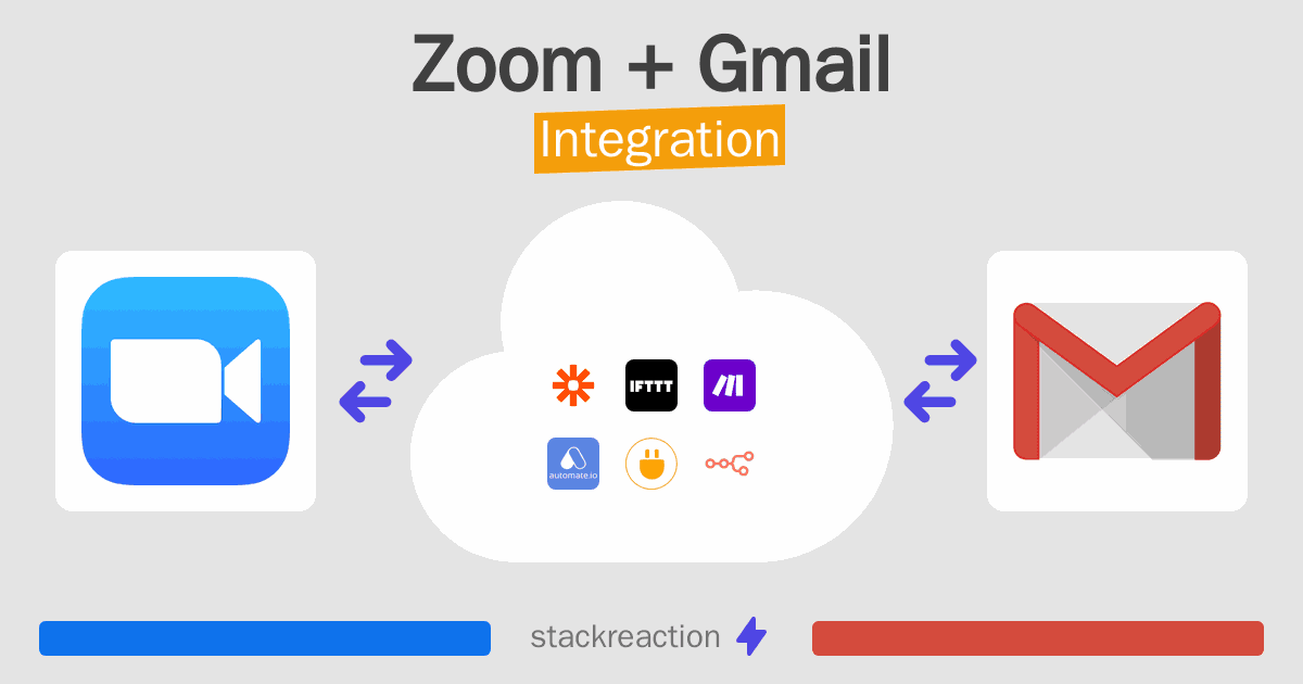 Zoom and Gmail Integration