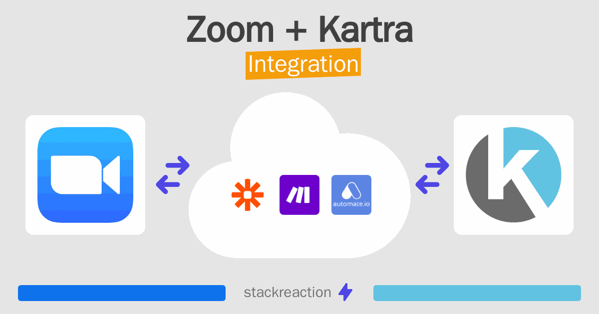 Zoom and Kartra Integration